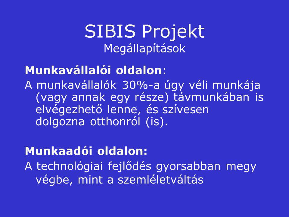 SIBIS Projekt Megállapítások Munkavállalói oldalon: A munkavállalók 30%-a úgy véli munkája (vagy annak egy része) távmunkában is elvégezhető lenne, és szívesen dolgozna otthonról (is).