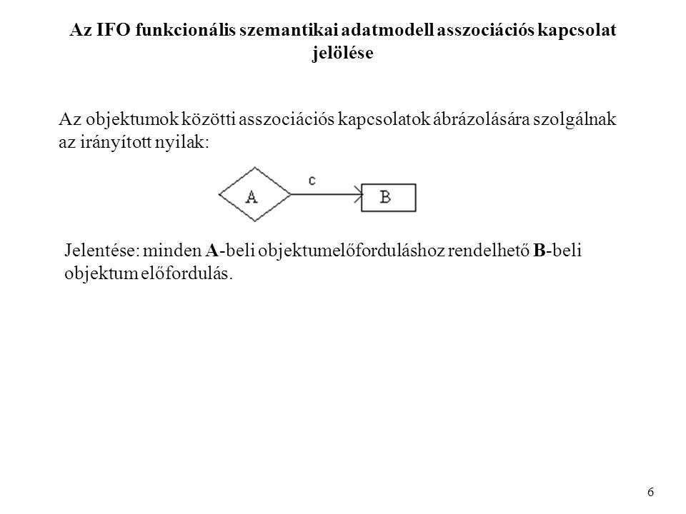 Az IFO funkcionális szemantikai adatmodell asszociációs kapcsolat jelölése 6 Az objektumok közötti asszociációs kapcsolatok ábrázolására szolgálnak az irányított nyilak: Jelentése: minden A-beli objektumelőforduláshoz rendelhető B-beli objektum előfordulás.