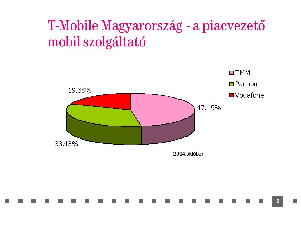 2 T-Mobile Magyarország - a piacvezető mobil szolgáltató 2004.október