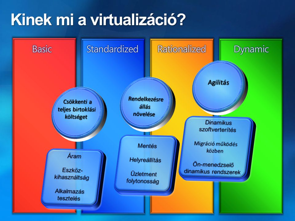 Kinek mi a virtualizáció