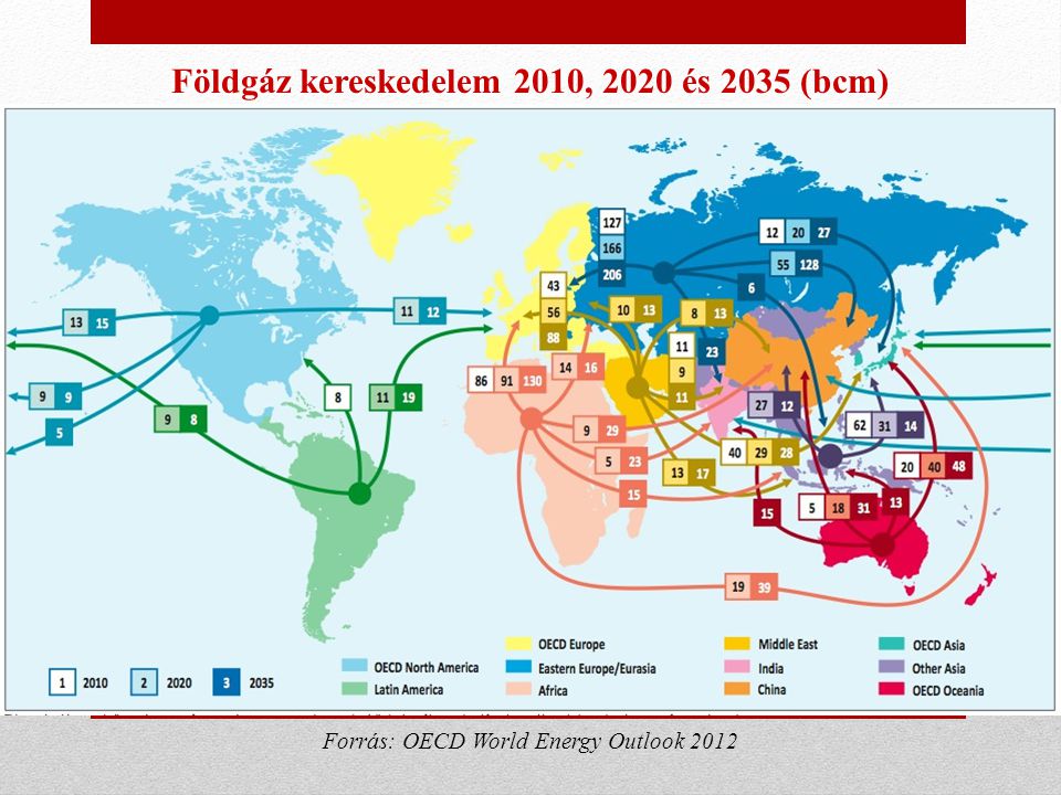 Földgáz kereskedelem 2010, 2020 és 2035 (bcm) Forrás: OECD World Energy Outlook 2012