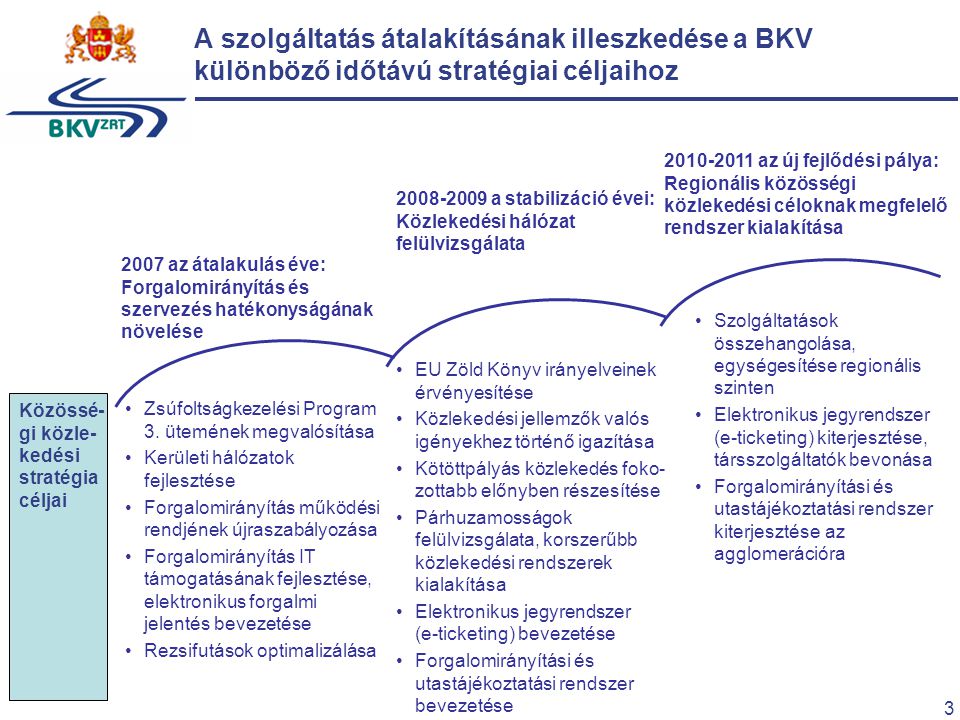 3 A szolgáltatás átalakításának illeszkedése a BKV különböző időtávú stratégiai céljaihoz 2007 az átalakulás éve: Forgalomirányítás és szervezés hatékonyságának növelése Zsúfoltságkezelési Program 3.