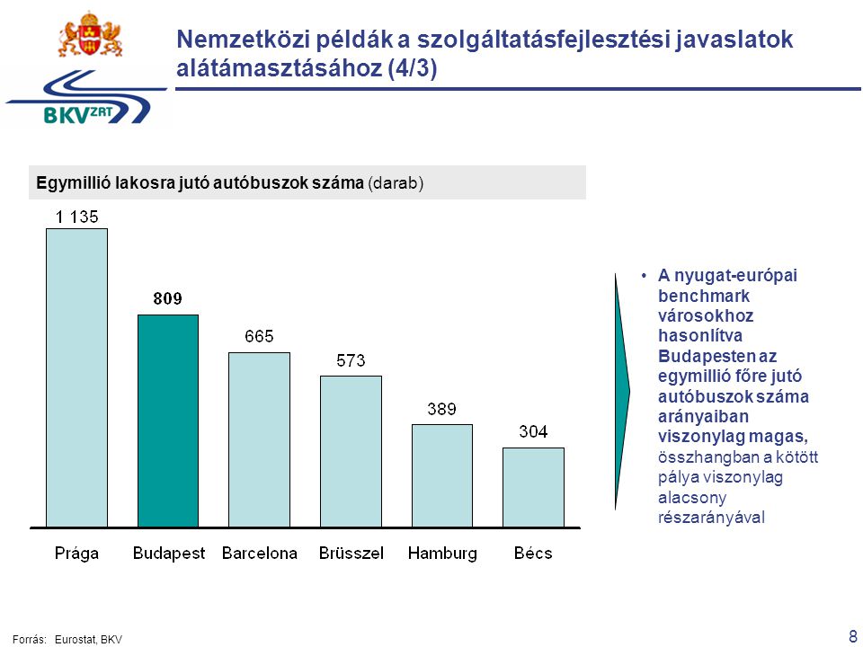 8 Egymillió lakosra jutó autóbuszok száma (darab) A nyugat-európai benchmark városokhoz hasonlítva Budapesten az egymillió főre jutó autóbuszok száma arányaiban viszonylag magas, összhangban a kötött pálya viszonylag alacsony részarányával Nemzetközi példák a szolgáltatásfejlesztési javaslatok alátámasztásához (4/3) Forrás:Eurostat, BKV