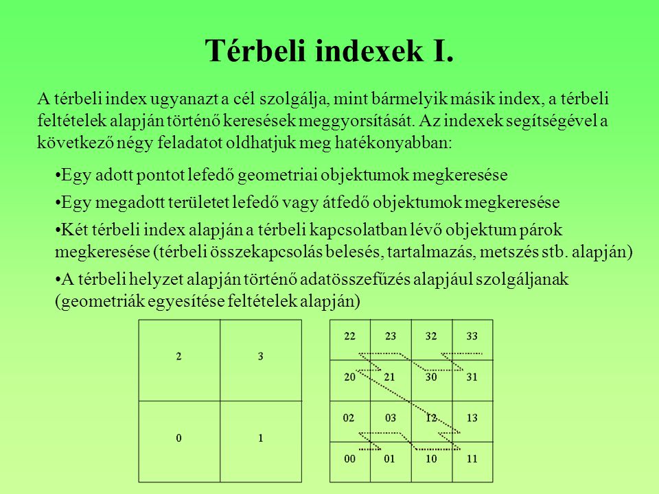 Térbeli indexek I.