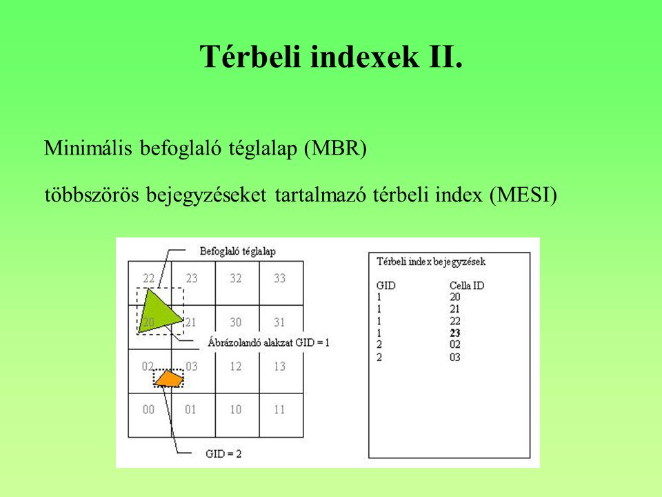 Térbeli indexek II.