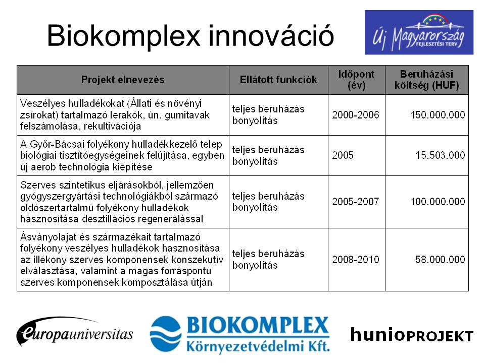 Biokomplex innováció
