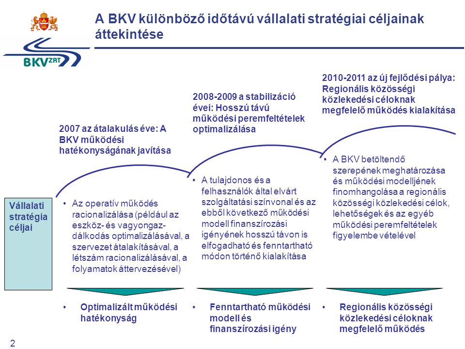 2 A BKV különböző időtávú vállalati stratégiai céljainak áttekintése Optimalizált működési hatékonyság Fenntartható működési modell és finanszírozási igény Regionális közösségi közlekedési céloknak megfelelő működés 2007 az átalakulás éve: A BKV működési hatékonyságának javítása Az operatív működés racionalizálása (például az eszköz- és vagyongaz- dálkodás optimalizálásával, a szervezet átalakításával, a létszám racionalizálásával, a folyamatok áttervezésével) a stabilizáció évei: Hosszú távú működési peremfeltételek optimalizálása A tulajdonos és a felhasználók által elvárt szolgáltatási színvonal és az ebből következő működési modell finanszírozási igényének hosszú távon is elfogadható és fenntartható módon történő kialakítása az új fejlődési pálya: Regionális közösségi közlekedési céloknak megfelelő működés kialakítása A BKV betöltendő szerepének meghatározása és működési modelljének finomhangolása a regionális közösségi közlekedési célok, lehetőségek és az egyéb működési peremfeltételek figyelembe vételével Vállalati stratégia céljai