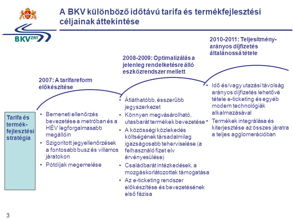 3 A BKV különböző időtávú tarifa és termékfejlesztési céljainak áttekintése 2007: A tarifareform előkészítése Bemeneti ellenőrzés bevezetése a metróban és a HÉV legforgalmasabb megállóin Szigorított jegyellenőrzések a fontosabb busz és villamos járatokon Pótdíjak megemelése : Optimalizálás a jelenleg rendelketésre álló eszközrendszer mellett Átláthatóbb, ésszerűbb jegyszerkezet Könnyen megvásárolható, utasbarát termékek bevezetése A közösségi közlekedés költségének társadalmilag igazságosabb teherviselése (a felhasználó fizet elv érvényesülése) Családbarát intézkedések, a mozgáskorlátozottak támogatása Az e-ticketing rendszer előkészítése és bevezetésének első fázisa : Teljesítmény- arányos díjfizetés általánossá tétele Idő és/vagy utazási távolság arányos díjfizetés lehetővé tétele e-ticketing és egyéb modern technológiák alkalmazásával Termékek integrálása és kiterjesztése az összes járatra a teljes agglomerációban Tarifa és termék- fejlesztési stratégia