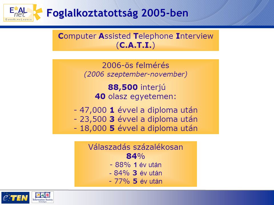 2006-ös felmérés (2006 szeptember-november) 88,500 interjú 40 olasz egyetemen: - 47,000 1 évvel a diploma után - 23,500 3 évvel a diploma után - 18,000 5 évvel a diploma után Computer Assisted Telephone Interview (C.A.T.I.) Válaszadás százalékosan 84% - 88% 1 év után - 84% 3 év után - 77% 5 év után Foglalkoztatottság 2005-ben
