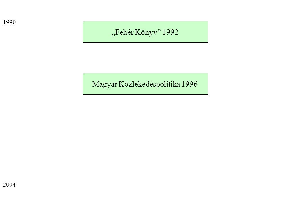 „Fehér Könyv 1992 Magyar Közlekedéspolitika