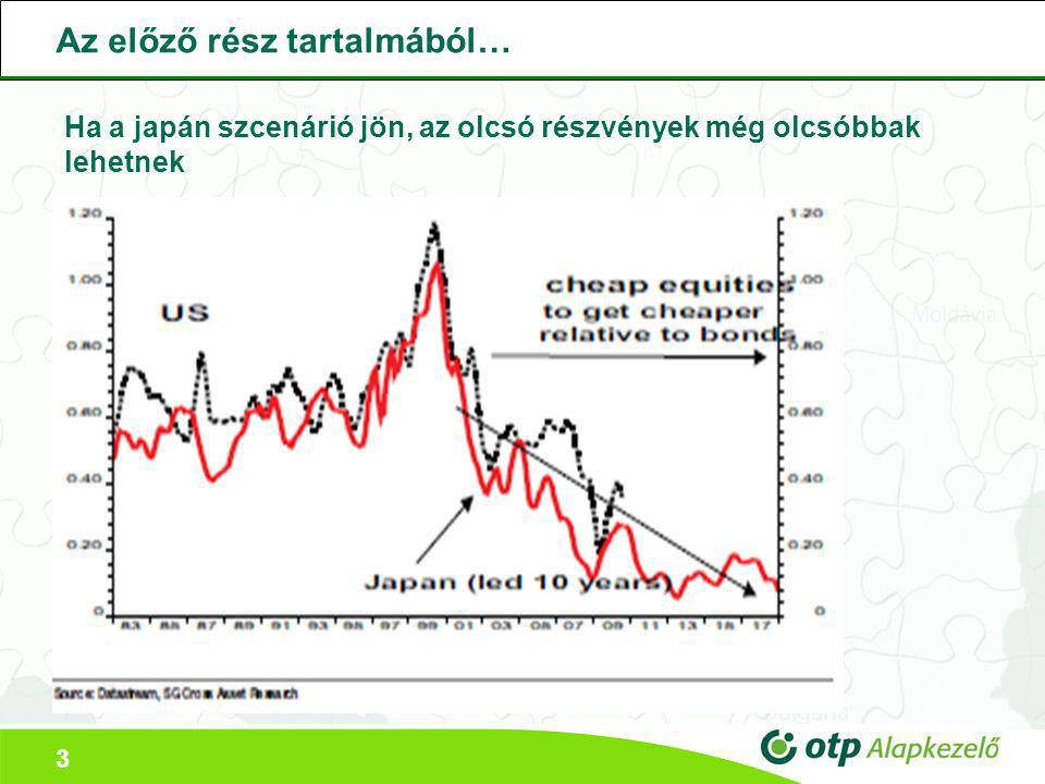 3 Ha a japán szcenárió jön, az olcsó részvények még olcsóbbak lehetnek Az előző rész tartalmából…