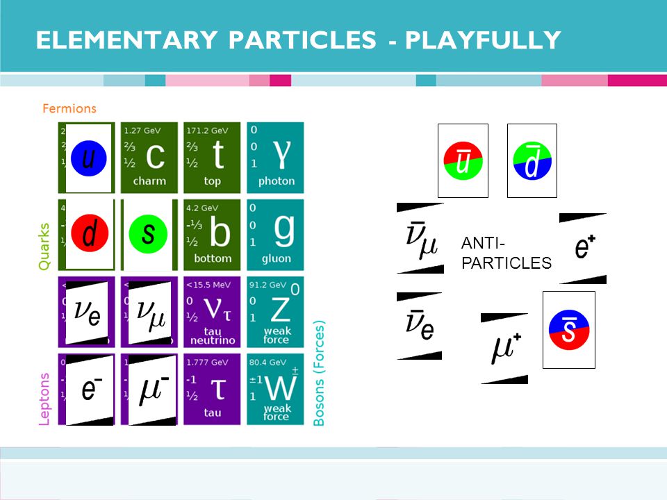 ELEMENTARY PARTICLES - PLAYFULLY ANTI- PARTICLES