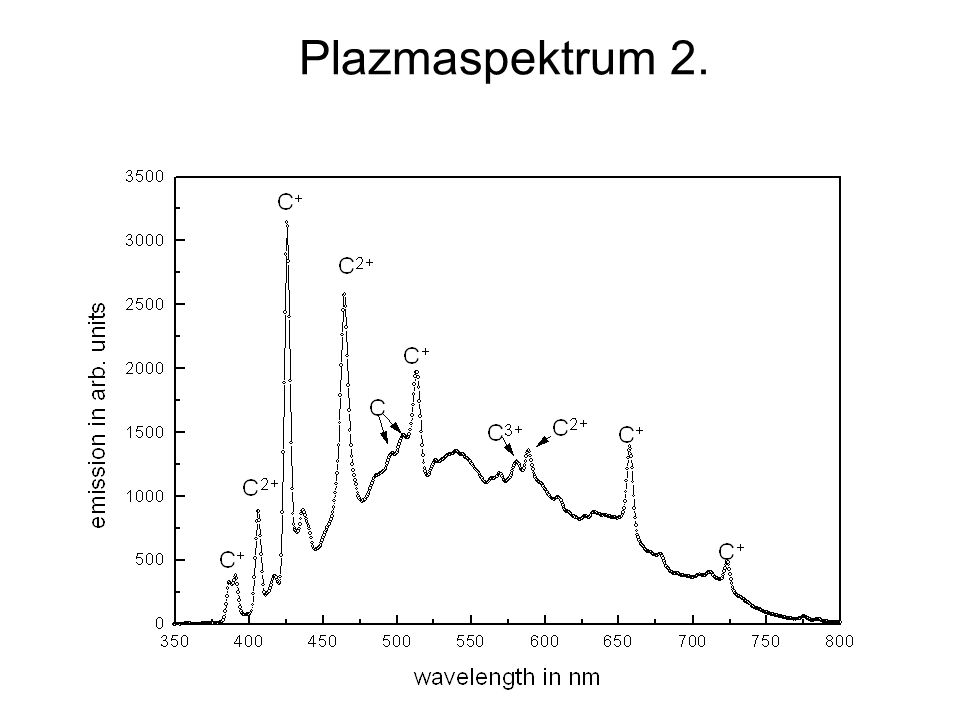 Plazmaspektrum 2.