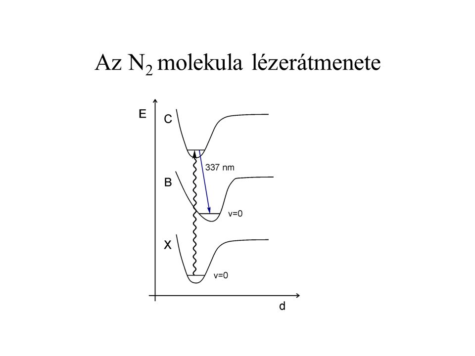 Az N 2 molekula lézerátmenete