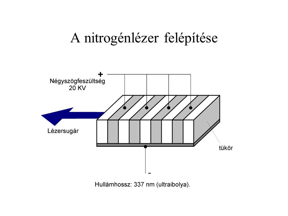 A nitrogénlézer felépítése