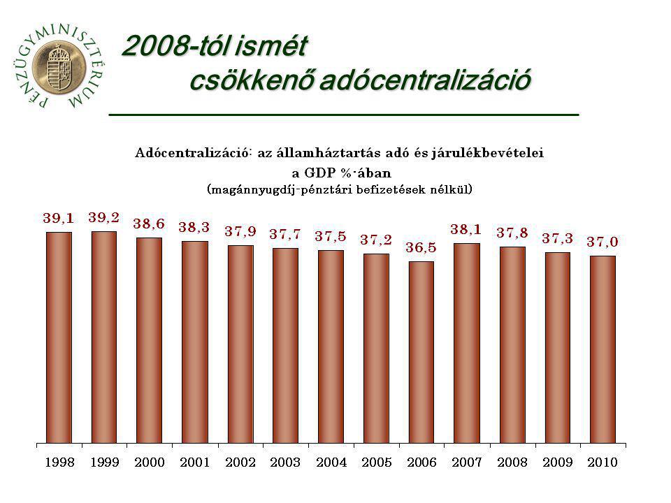 2008-tól ismét csökkenő adócentralizáció