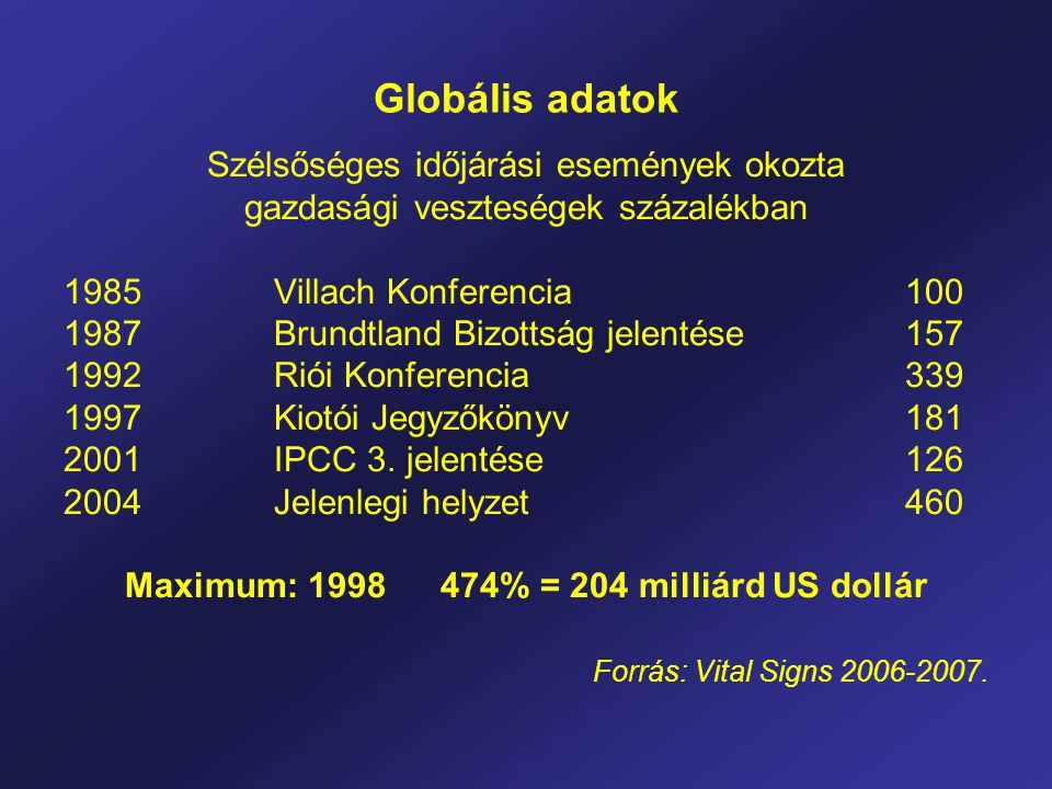 Globális adatok Szélsőséges időjárási események okozta gazdasági veszteségek százalékban 1985 Villach Konferencia Brundtland Bizottság jelentése Riói Konferencia Kiotói Jegyzőkönyv IPCC 3.
