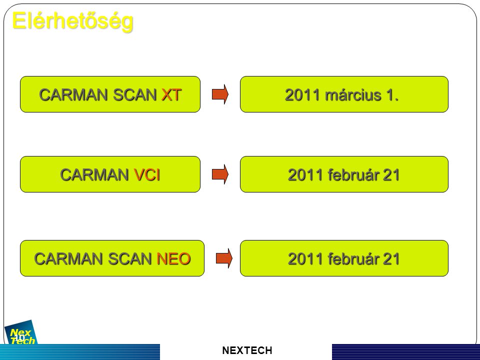 자 동 차 진 단 기 기 의 명 가 Nex Tech 10 CARMAN SCAN XT 2011 március 1.
