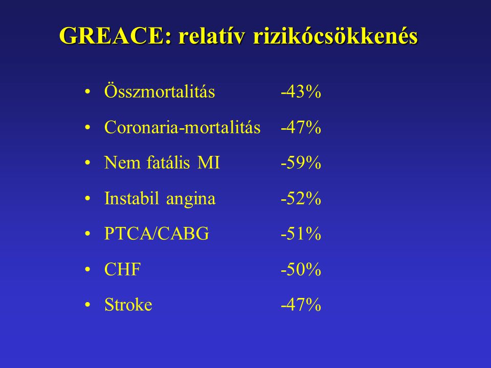 GREACE: relatív rizikócsökkenés Összmortalitás -43% Coronaria-mortalitás -47% Nem fatális MI -59% Instabil angina -52% PTCA/CABG -51% CHF -50% Stroke -47%