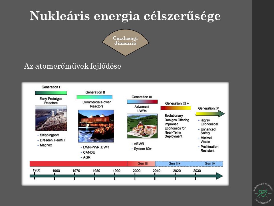 Nukleáris energia célszerűsége Gazdasági dimenzió Az atomerőművek fejlődése