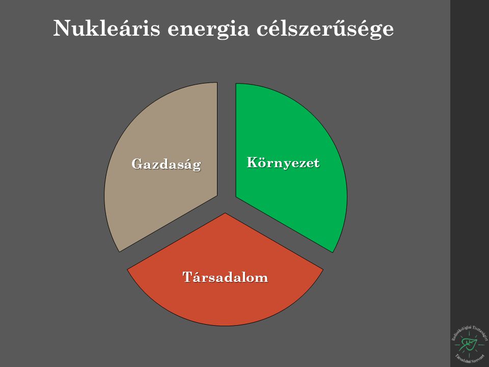 Környezet Társadalom Gazdaság Nukleáris energia célszerűsége