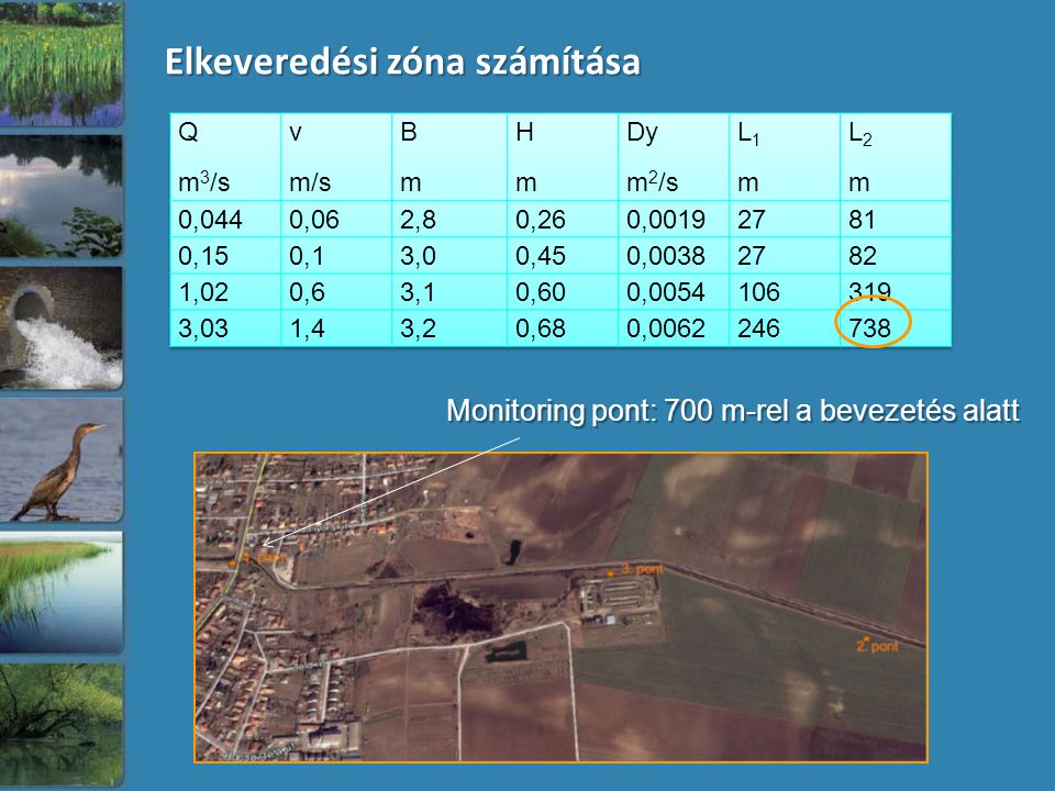 Elkeveredési zóna számítása Monitoring pont: 700 m-rel a bevezetés alatt