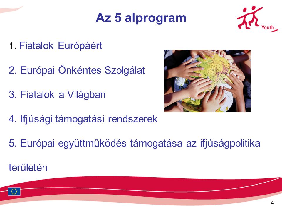 4 Az 5 alprogram 1. Fiatalok Európáért 2. Európai Önkéntes Szolgálat 3.
