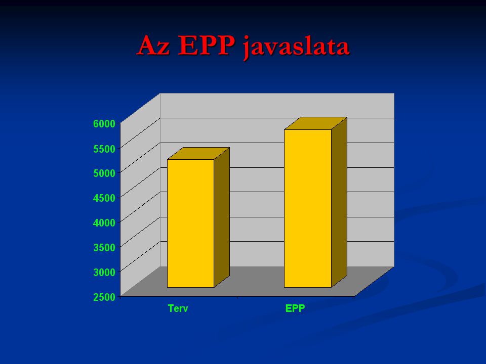 Az EPP javaslata