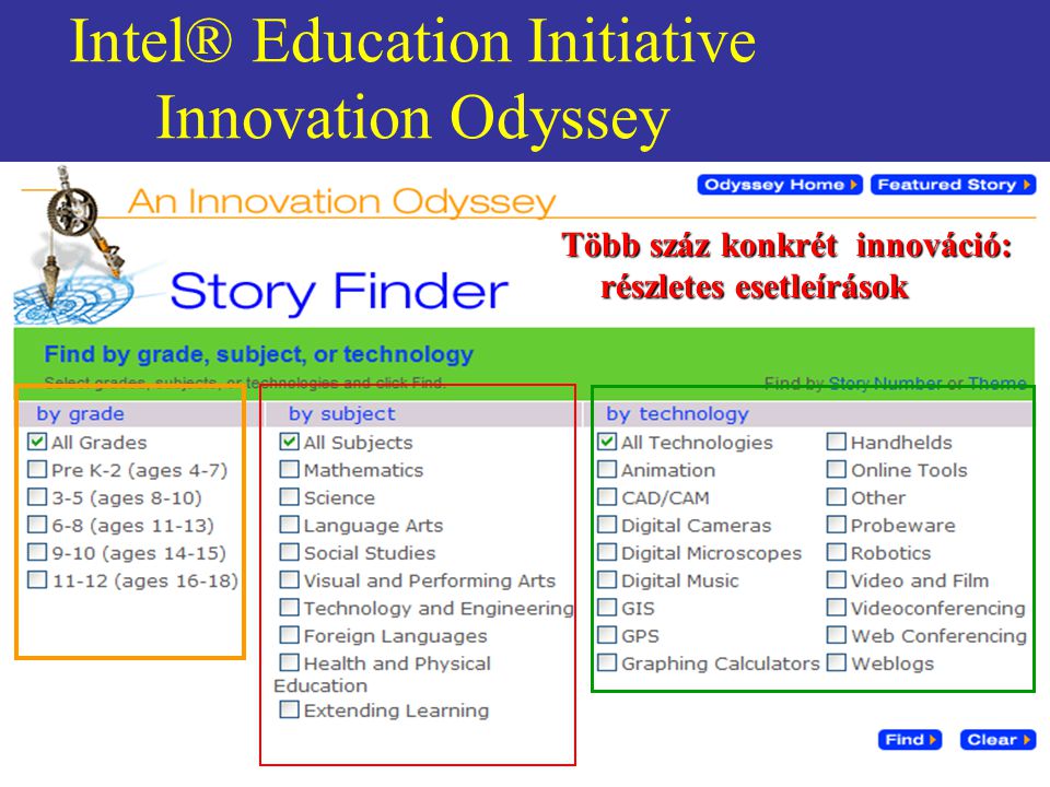 Intel® Education Initiative Innovation Odyssey Több száz konkrét innováció: részletes esetleírások
