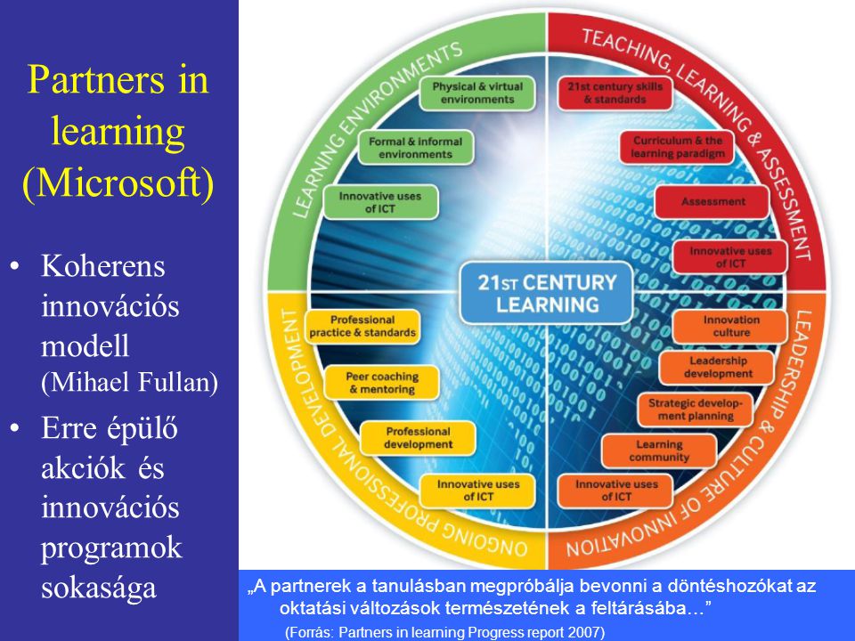 Partners in learning (Microsoft) Koherens innovációs modell (Mihael Fullan) Erre épülő akciók és innovációs programok sokasága „A partnerek a tanulásban megpróbálja bevonni a döntéshozókat az oktatási változások természetének a feltárásába… (Forrás: Partners in learning Progress report 2007)