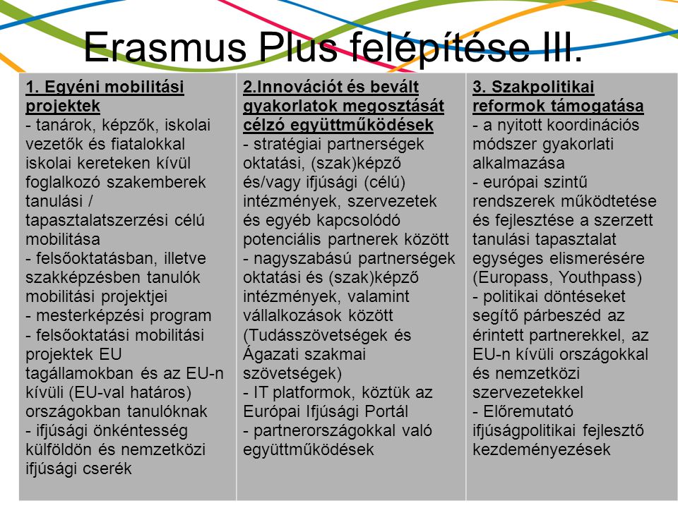 Erasmus Plus felépítése III. 1.