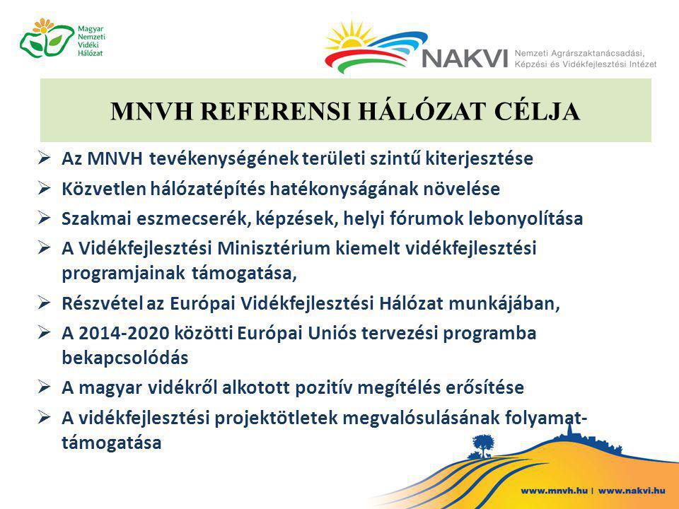 MNVH REFERENSI HÁLÓZAT CÉLJA  Az MNVH tevékenységének területi szintű kiterjesztése  Közvetlen hálózatépítés hatékonyságának növelése  Szakmai eszmecserék, képzések, helyi fórumok lebonyolítása  A Vidékfejlesztési Minisztérium kiemelt vidékfejlesztési programjainak támogatása,  Részvétel az Európai Vidékfejlesztési Hálózat munkájában,  A közötti Európai Uniós tervezési programba bekapcsolódás  A magyar vidékről alkotott pozitív megítélés erősítése  A vidékfejlesztési projektötletek megvalósulásának folyamat- támogatása
