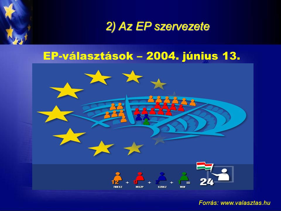 2) Az EP szervezete EP-választások – június 13. Forrás: