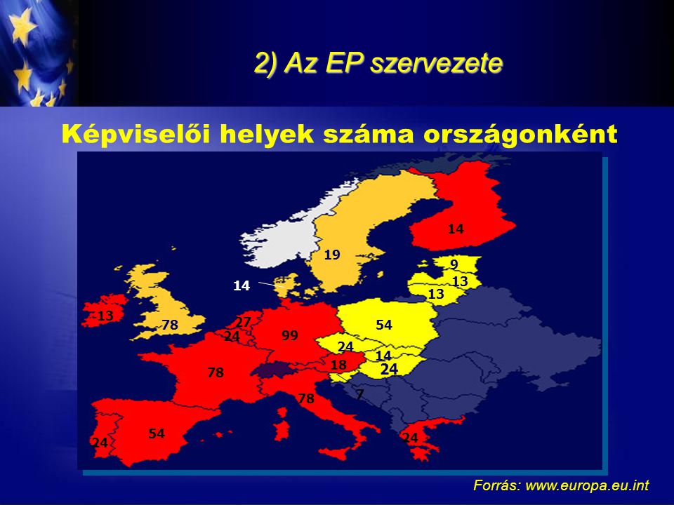 2) Az EP szervezete Képviselői helyek száma országonként Forrás: