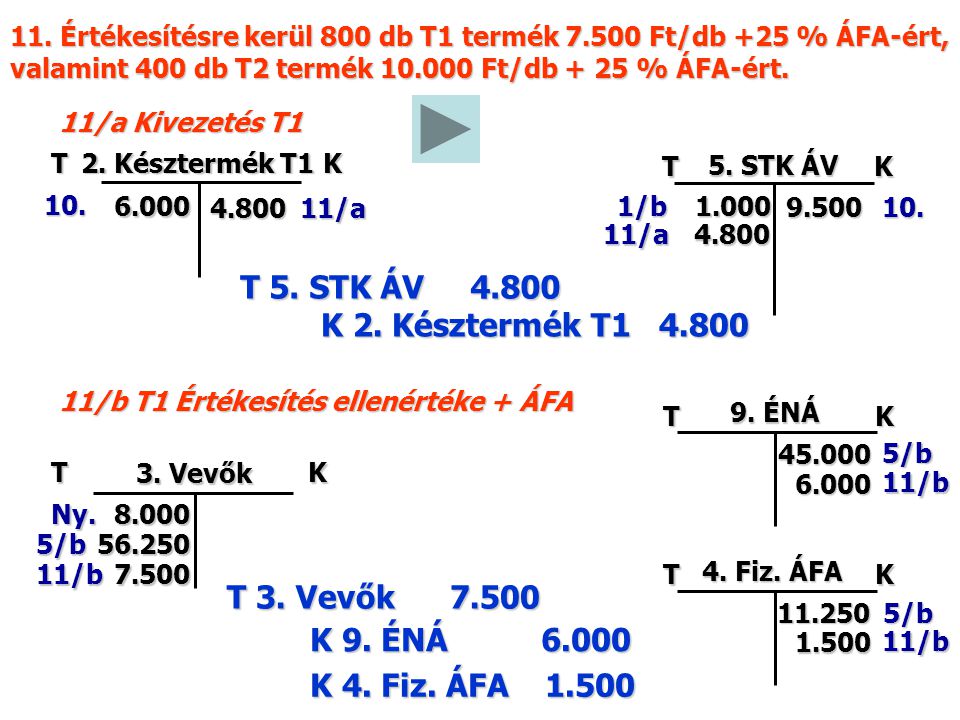 11/b T1 Értékesítés ellenértéke + ÁFA K 2. Késztermék T T 5.
