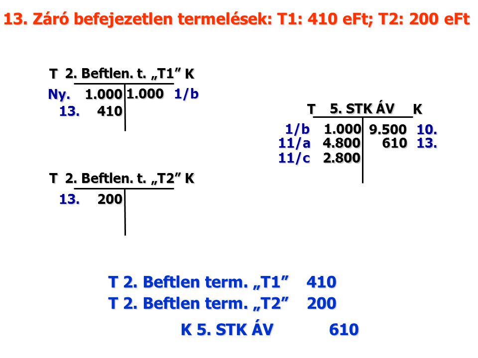 13. Záró befejezetlen termelések: T1: 410 eFt; T2: 200 eFt T 2.