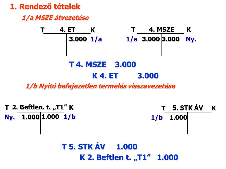 1/a MSZE átvezetése T 4. MSZE K 4. ET3.000 T Ny.