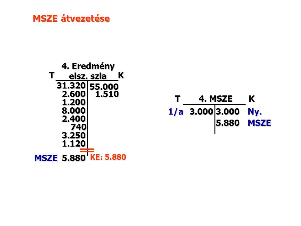 MSZE átvezetése T MSZE 4. MSZE K /aNy MSZE TK 4.