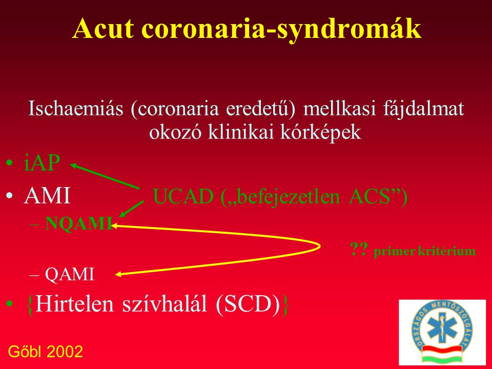 Gőbl 2002 Acut coronaria-syndromák Ischaemiás (coronaria eredetű) mellkasi fájdalmat okozó klinikai kórképek iAP AMI UCAD („befejezetlen ACS ) –NQAMI .