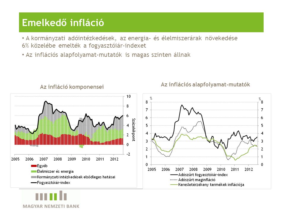A kormányzati adóintézkedések, az energia- és élelmiszerárak növekedése 6% közelébe emelték a fogyasztóiár-indexet Az inflációs alapfolyamat-mutatók is magas szinten állnak Emelkedő infláció Az infláció komponensei Az inflációs alapfolyamat-mutatók