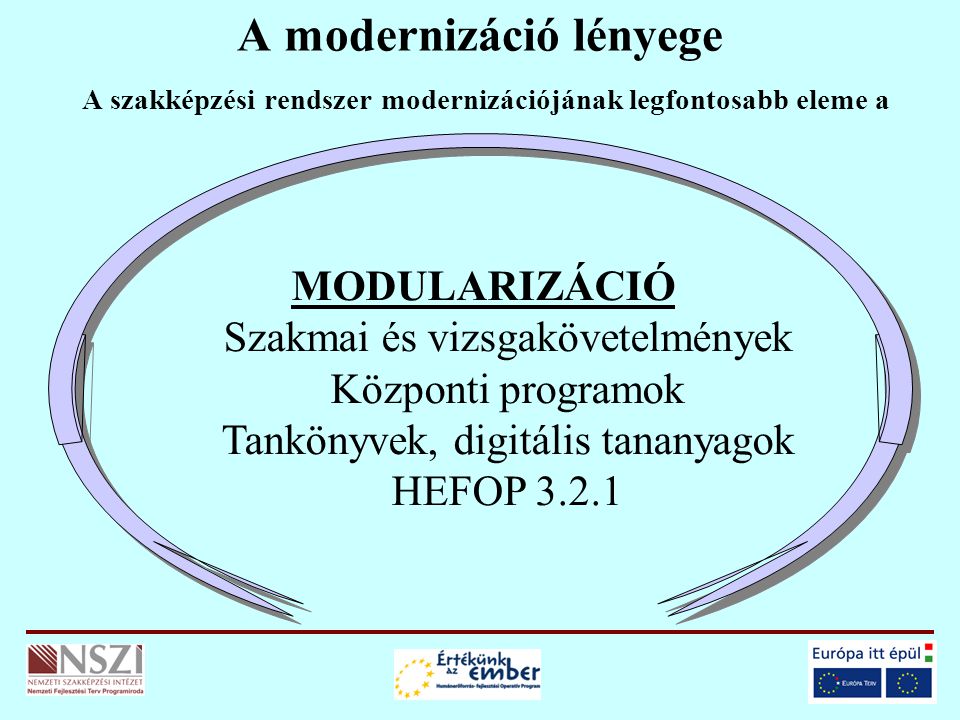 A modernizáció lényege A szakképzési rendszer modernizációjának legfontosabb eleme a MODULARIZÁCIÓ Szakmai és vizsgakövetelmények Központi programok Tankönyvek, digitális tananyagok HEFOP 3.2.1