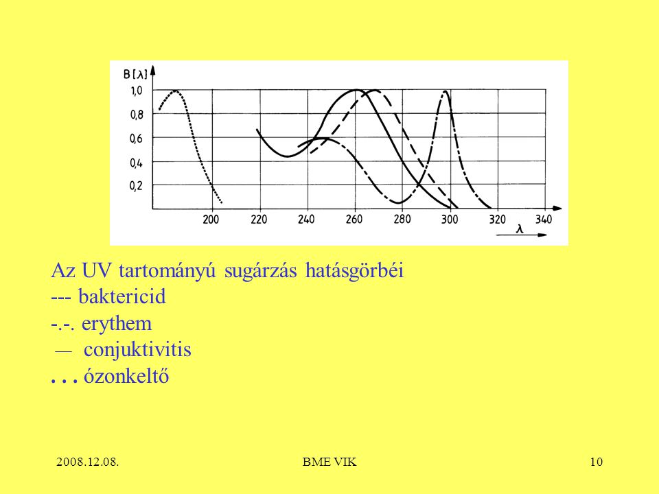 BME VIK10 Az UV tartományú sugárzás hatásgörbéi --- baktericid -.-.