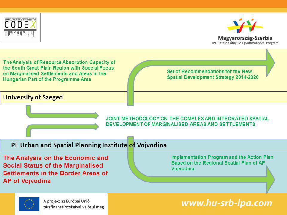 Implementation Program and the Action Plan Based on the Regional Spatial Plan of AP Vojvodina Set of Recommendations for the New Spatial Development Strategy The Analysis of Resource Absorption Capacity of the South Great Plain Region with Special Focus on Marginalised Settlements and Areas in the Hungarian Part of the Programme Area The Analysis on the Economic and Social Status of the Marginalised Settlements in the Border Areas of AP of Vojvodina JOINT METHODOLOGY ON THE COMPLEX AND INTEGRATED SPATIAL DEVELOPMENT OF MARGINALISED AREAS AND SETTLEMENTS University of Szeged PE Urban and Spatial Planning Institute of Vojvodina