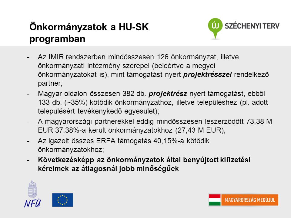 Önkormányzatok a HU-SK programban -Az IMIR rendszerben mindösszesen 126 önkormányzat, illetve önkormányzati intézmény szerepel (beleértve a megyei önkormányzatokat is), mint támogatást nyert projektrésszel rendelkező partner; -Magyar oldalon összesen 382 db.