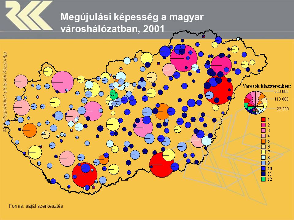 Megújulási képesség a magyar városhálózatban, 2001 Forrás: saját szerkesztés