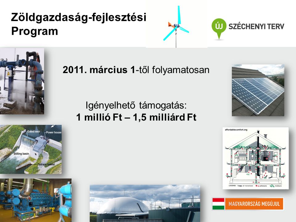 Zöldgazdaság-fejlesztési Program 2011.