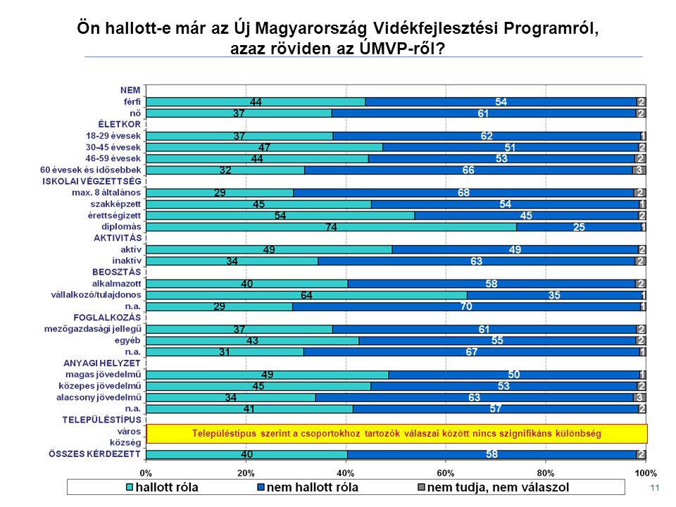 Ön hallott-e már az Új Magyarország Vidékfejlesztési Programról, azaz röviden az ÚMVP-ről.