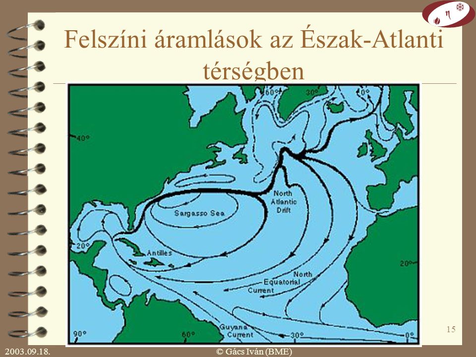© Gács Iván (BME) 14 Broecker-conveyor elmélet (egy lehetséges teória) A hőszállítást a Broecker-conveyor végzi: felszíni áramlás: Indiai Óceánról Afrikát megkerülve, Közép-Amerikát érintve Észak-atlanti (Golf-) áramlat, lesüllyedés: a párolgás miatt a Golf-áramlat sótartalma magas az Atlanti Óceán északi részén lehűl, sarki jég olvadásának hatására alacsony sótartalmú környezetben lesüllyed, mélységi áramlás: Afrikát megkerülve vissza az Indiai Óceánba.