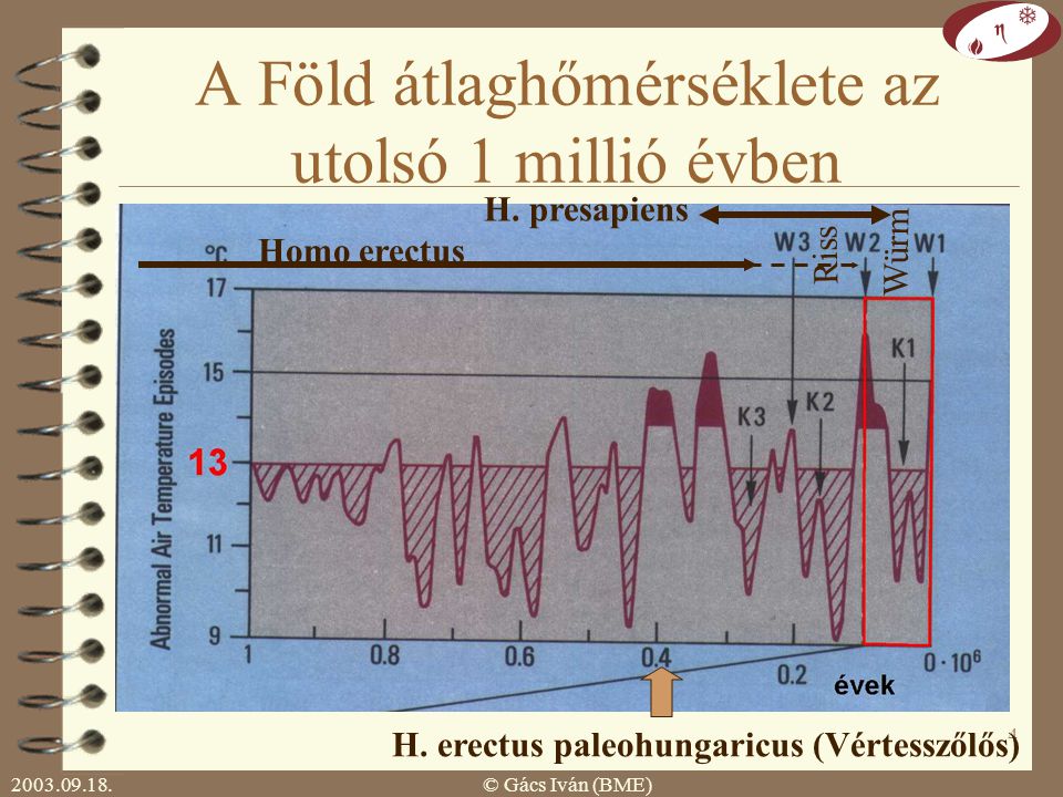 © Gács Iván (BME) 3 A legfontosabb üvegházhatású gázok jellemzői * ppb=10 -6 ppm ** Gt/év Relatív hatás: egy atom hányszor akkora hatást fejt ki, mint egy CO 2 atom.