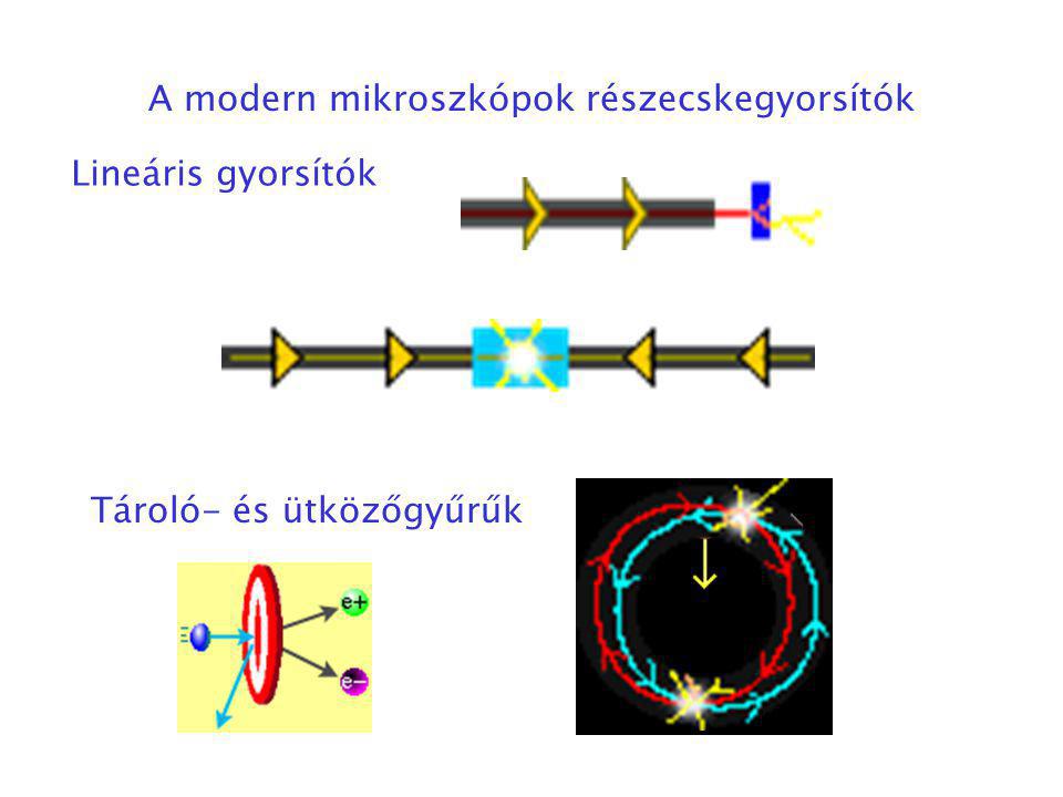 A modern mikroszkópok részecskegyorsítók Lineáris gyorsítók Tároló- és ütközőgyűrűk
